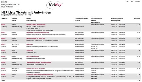 NetKey-Helpdesk